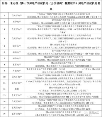 關于規(guī)范房地產(chǎn)中介機構備案管理的通知